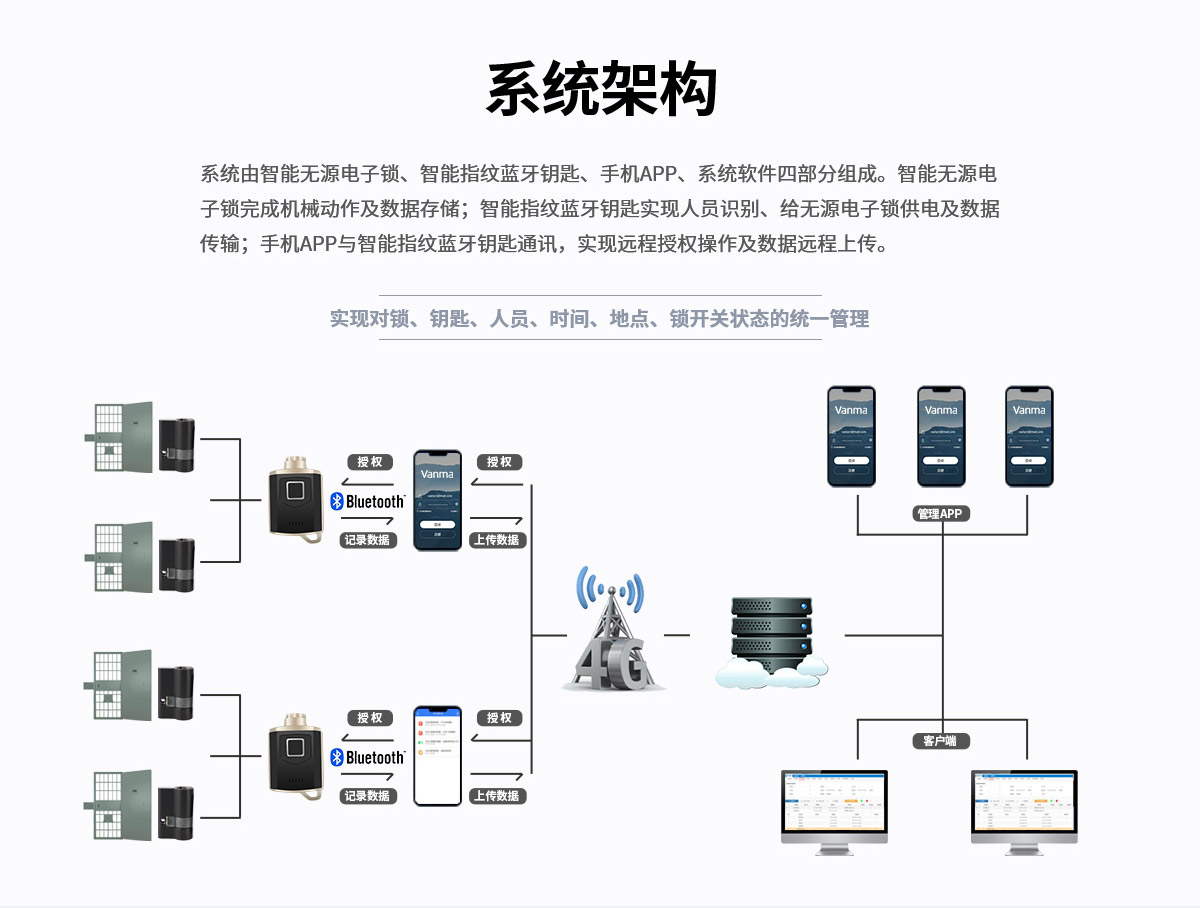 電插鎖DSCX1產(chǎn)品詳情頁-Vanma主站-（梁媛20210929）_05.jpg